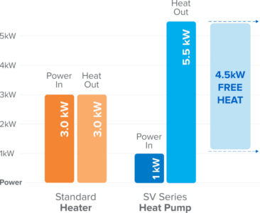 Freeheat Graph 898×736 1 366×300 Freeheat Graph 898x736 1 366x300