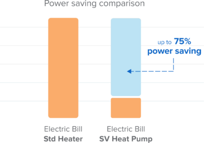 Powersave Graph New 400×280 Powersave Graph New 400x280