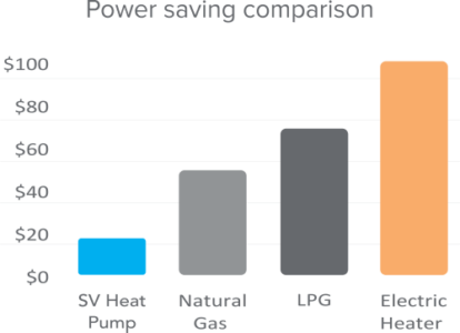 Spanet Heat Pumps Vs Gas 414×300 Spanet Heat Pumps Vs Gas 414x300