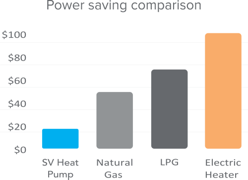 Spanet Heat Pumps Vs Gas Spanet Heat Pumps Vs Gas