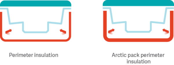 Arctic Pack Diagram 600×224 Arctic Pack Diagram 600x224