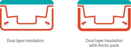 Dual Layer Insulation Diagram 450×167 Dual Layer Insulation Diagram 450x167